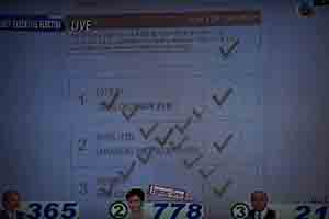 Television broadcast of the Hong Kong Chief Executive election: spoiled ballot, 26 March 2017