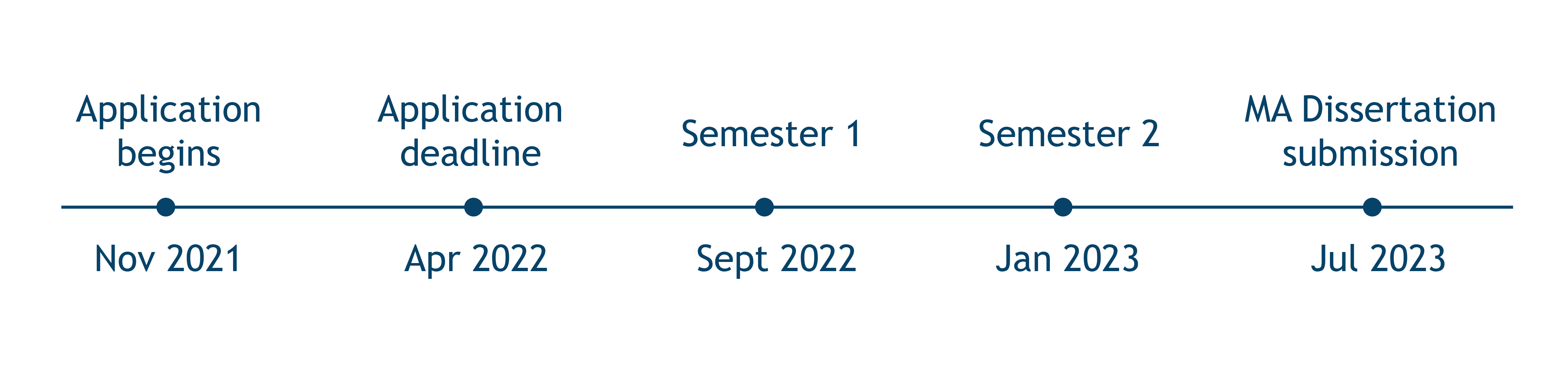 ma timeline 2022-01
