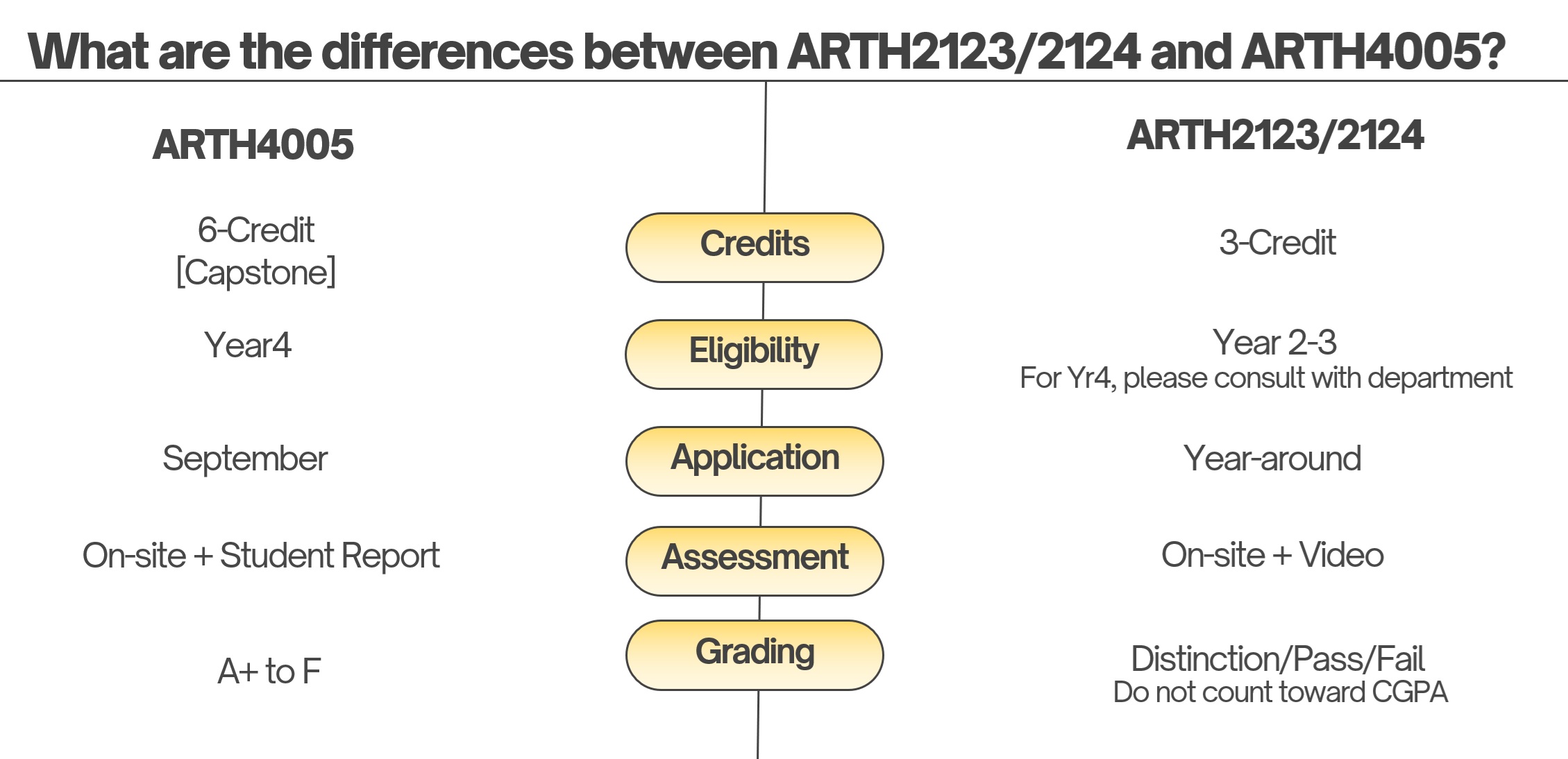 2026-2027 differences between 2123 and 4005